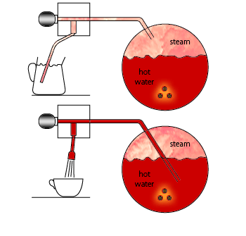 espresso machine boiler system